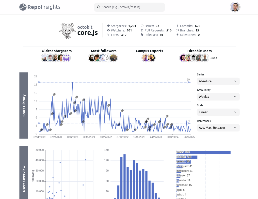 RepoInsights